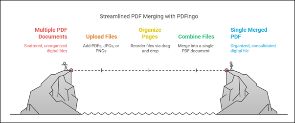 Batanidza mafaera ePDF nePDFingo Merge Tool
